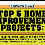 Best home improvement projects 2025