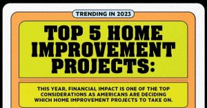 Best home improvement projects 2025